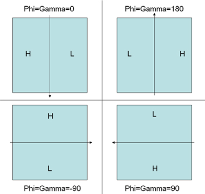 figure-protocol-15511