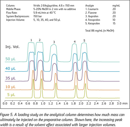 figure-protocol-7265