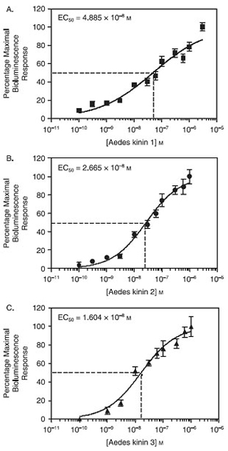 figure-protocol-5250