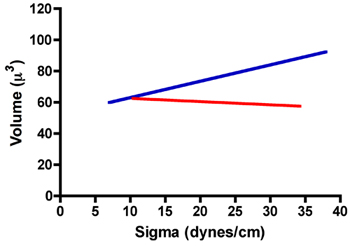 figure-protocol-14537
