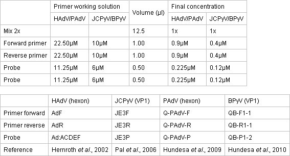figure-protocol-10272