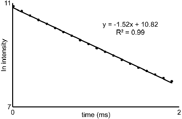figure-protocol-10649