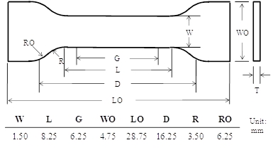 figure-protocol-8620