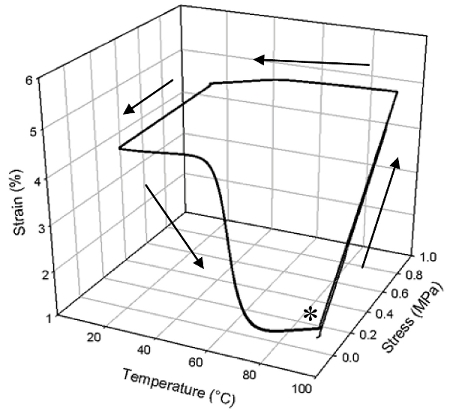 figure-protocol-9129