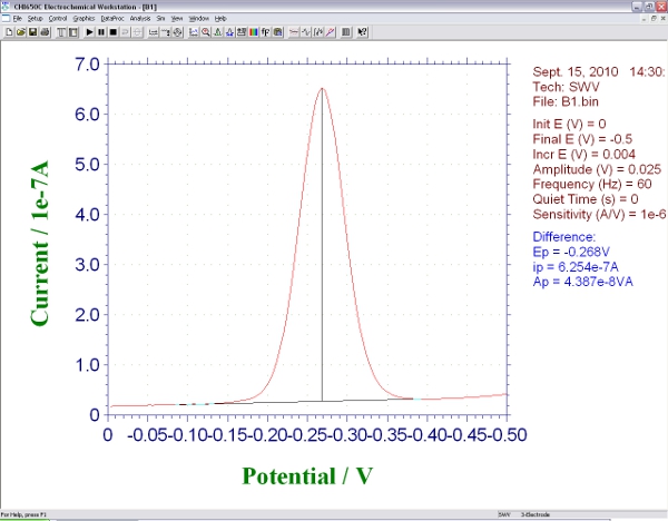 figure-protocol-12501