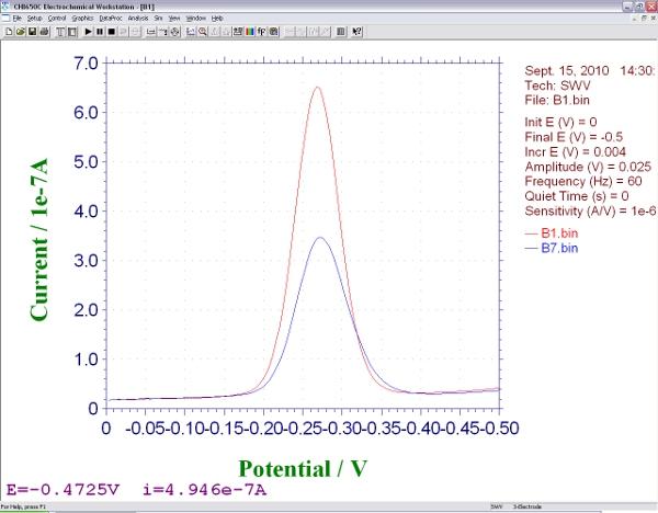 figure-protocol-12728