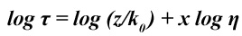 figure-protocol-4060