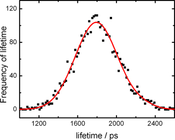 figure-protocol-4940