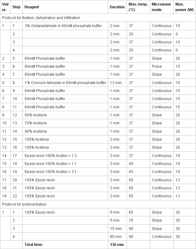 figure-protocol-175