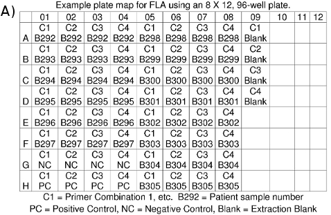 figure-protocol-21931