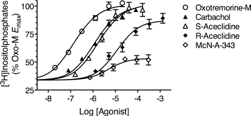 figure-protocol-16278