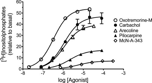 figure-protocol-16856