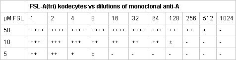 figure-protocol-7446