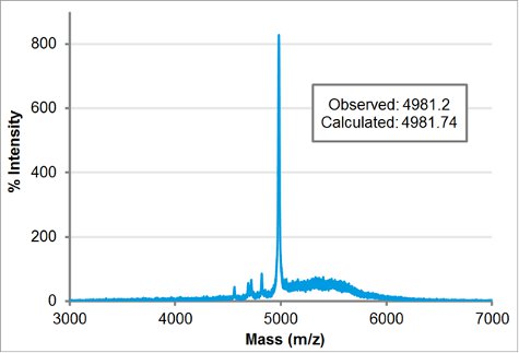 figure-protocol-18511
