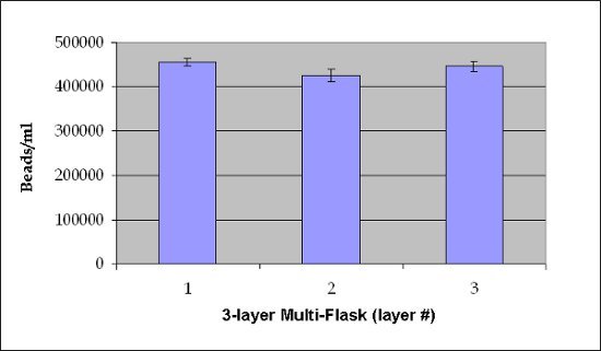 figure-protocol-11411