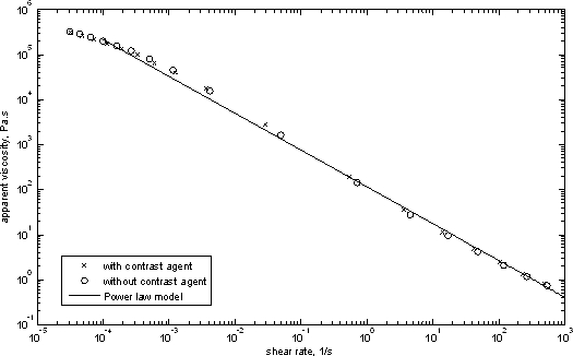 figure-protocol-12452
