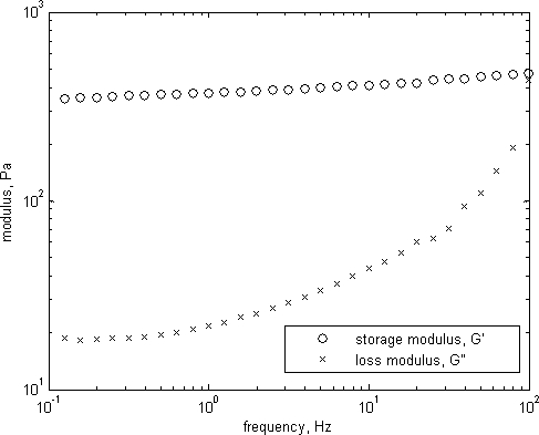 figure-protocol-12621