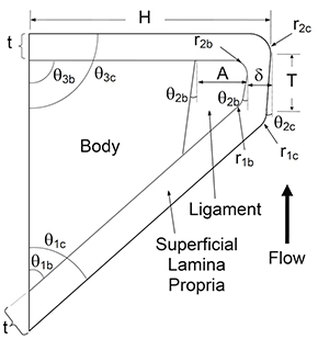 figure-protocol-6114