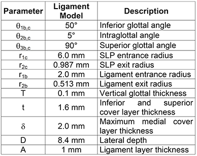 figure-protocol-5227