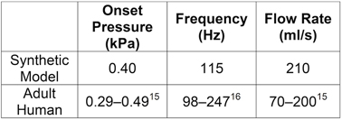 figure-protocol-5618