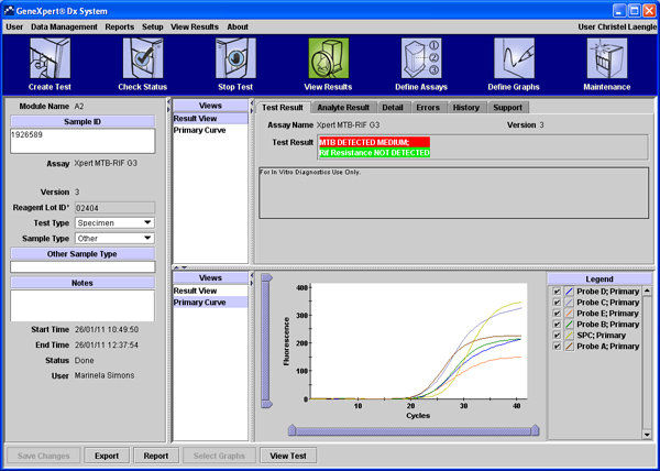 figure-protocol-3870