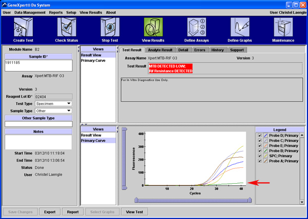 figure-protocol-4165