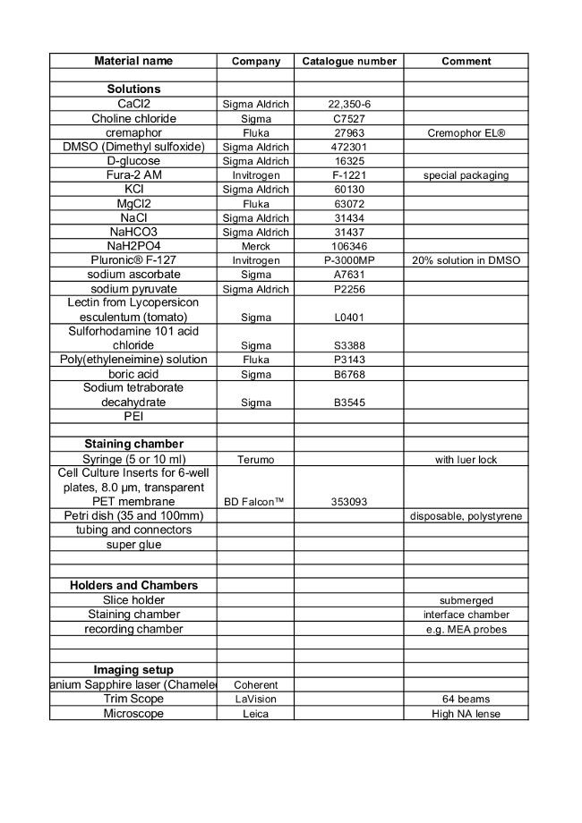 figure-materials-25