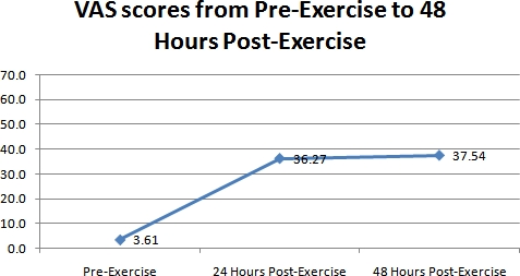 figure-protocol-10828