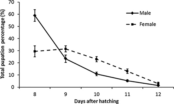 figure-results-6484
