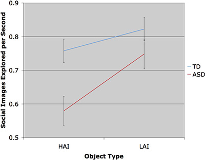 figure-protocol-14982