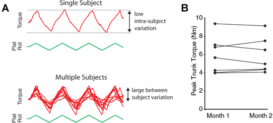 figure-protocol-16713