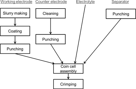 figure-protocol-6240