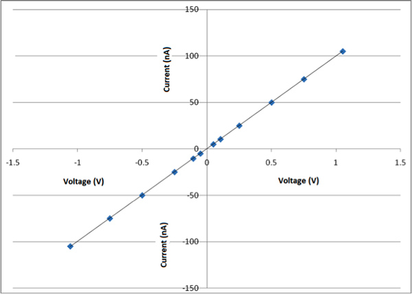 figure-protocol-12937