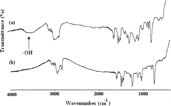 figure-protocol-11745