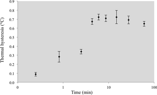 figure-results-2471