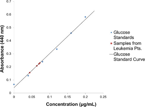 figure-representative results-2192