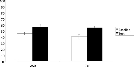 figure-results-1352