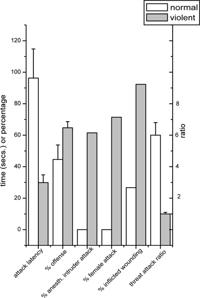 figure-results-3662