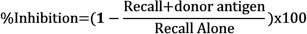 figure-protocol-2191