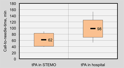 figure-representative results-725