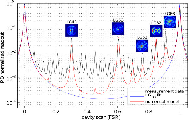 figure-representative results-5046