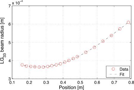 figure-representative results-4727