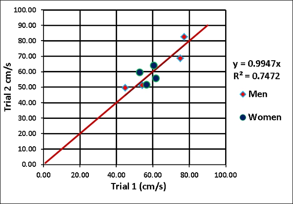 figure-results-5111