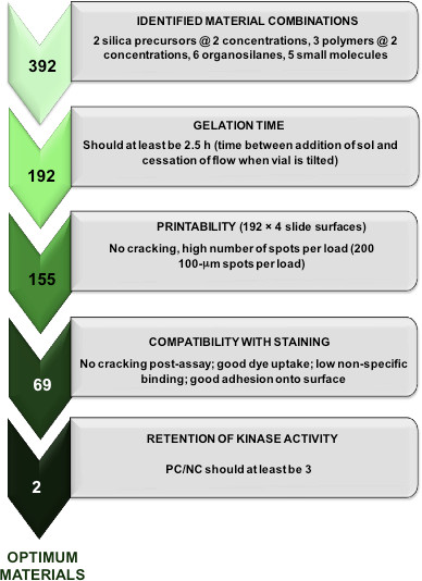 figure-results-6135