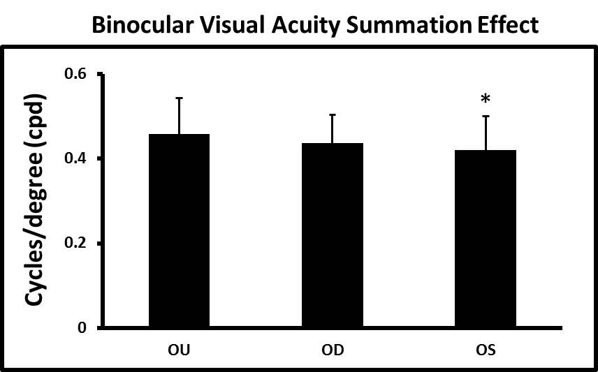 figure-results-2226