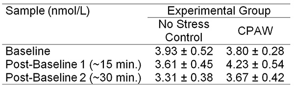 figure-results-3508