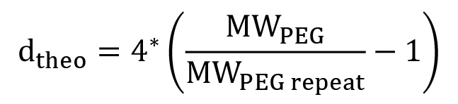 figure-protocol-5182
