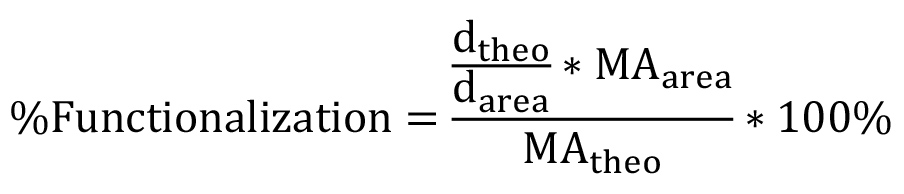 figure-protocol-5830