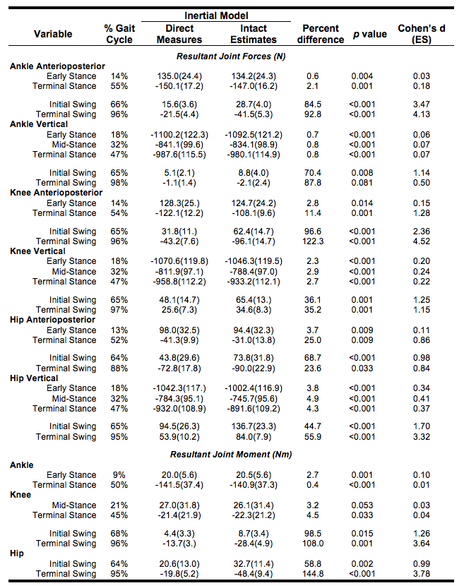 figure-representative results-5845