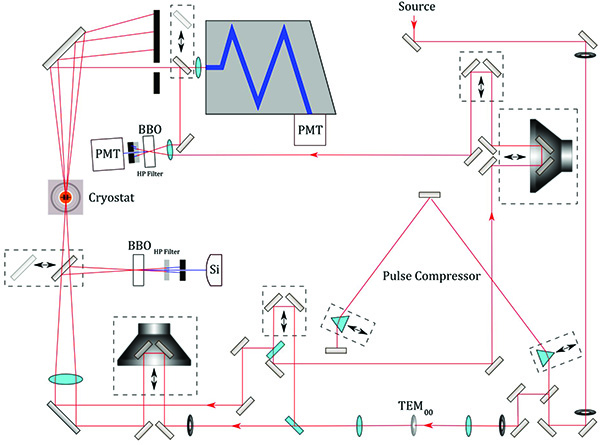 Measurement Of Coherence Decay In GaMnAs Using Femtosecond Four-wave Mixing